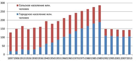 индикаторы уровня жизни населения в рф